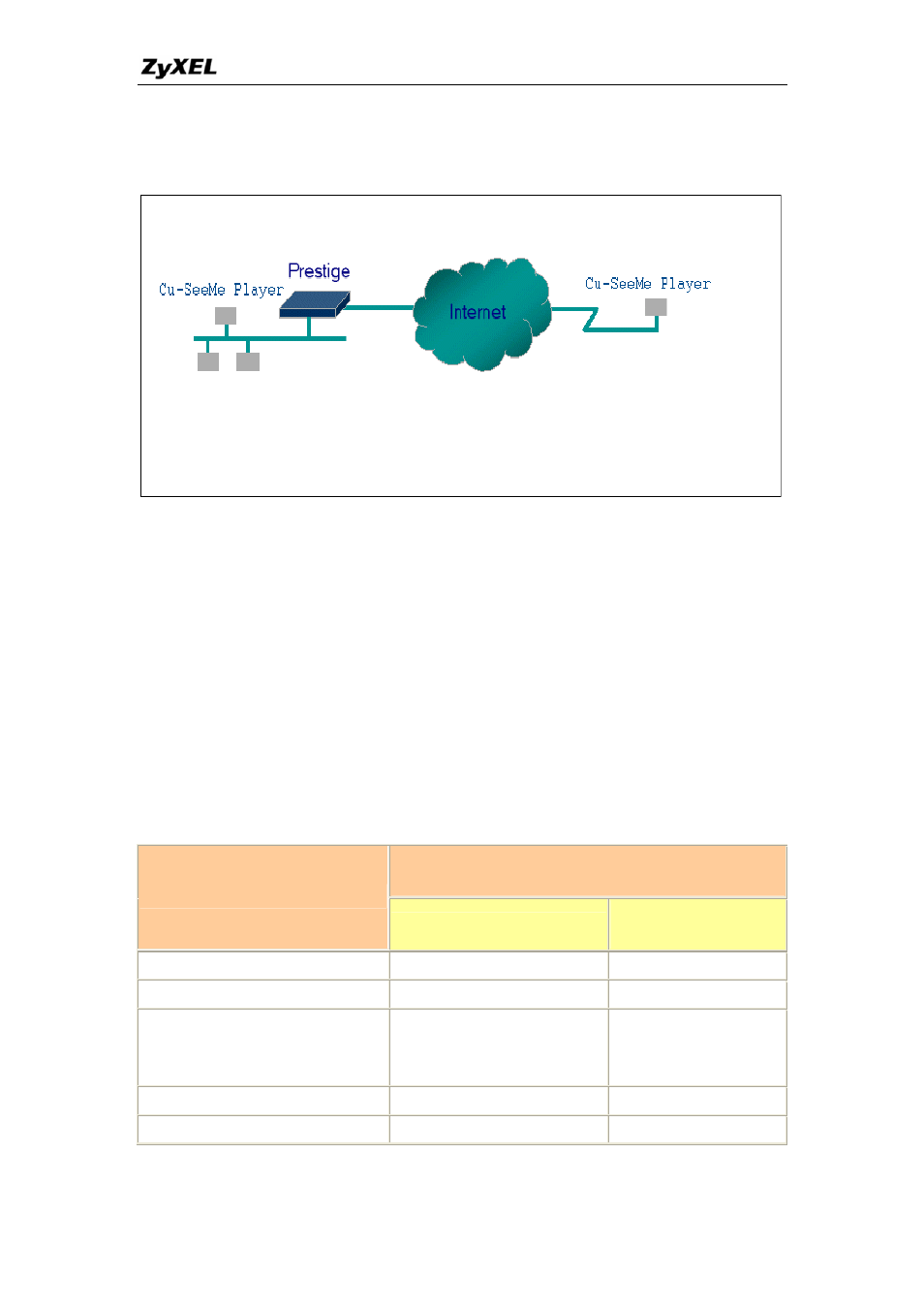 Sua notes | ZyXEL Communications P-660H-TX User Manual | Page 33 / 89