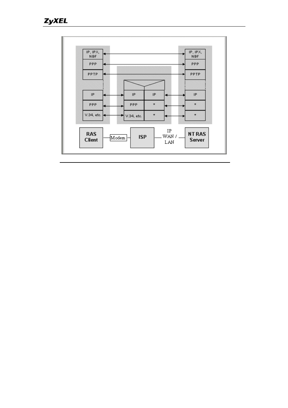 ZyXEL Communications P-660H-TX User Manual | Page 39 / 89