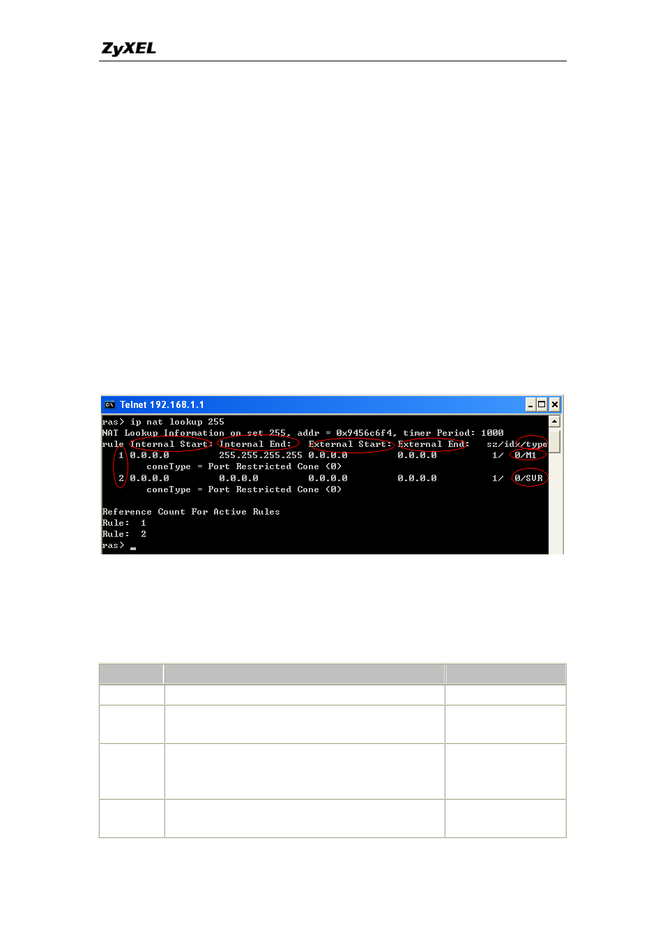 ZyXEL Communications P-660H-TX User Manual | Page 43 / 89