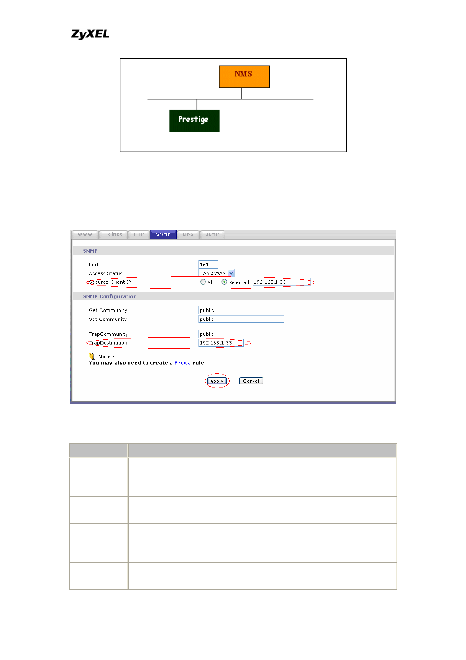 Using ip alias | ZyXEL Communications P-660H-TX User Manual | Page 58 / 89
