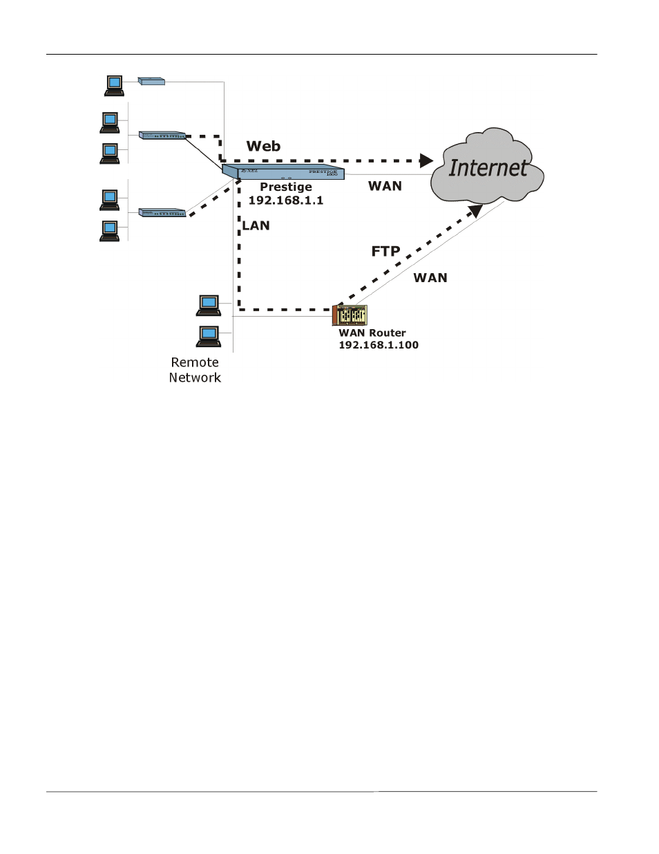 ZyXEL Communications Prestige 1600 User Manual | Page 140 / 163