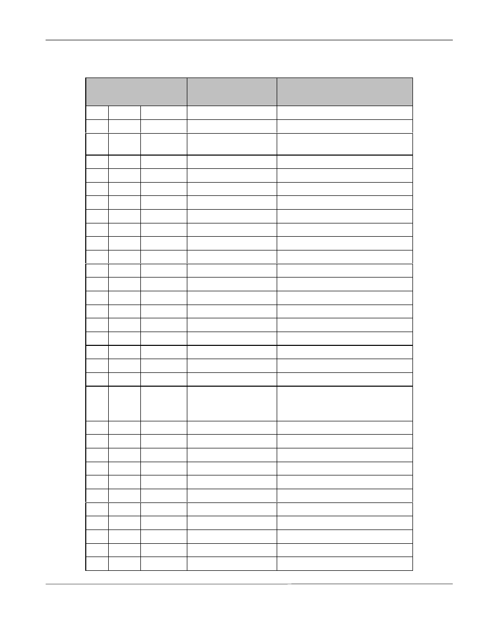 Ip related ci commands | ZyXEL Communications Prestige 1600 User Manual | Page 149 / 163