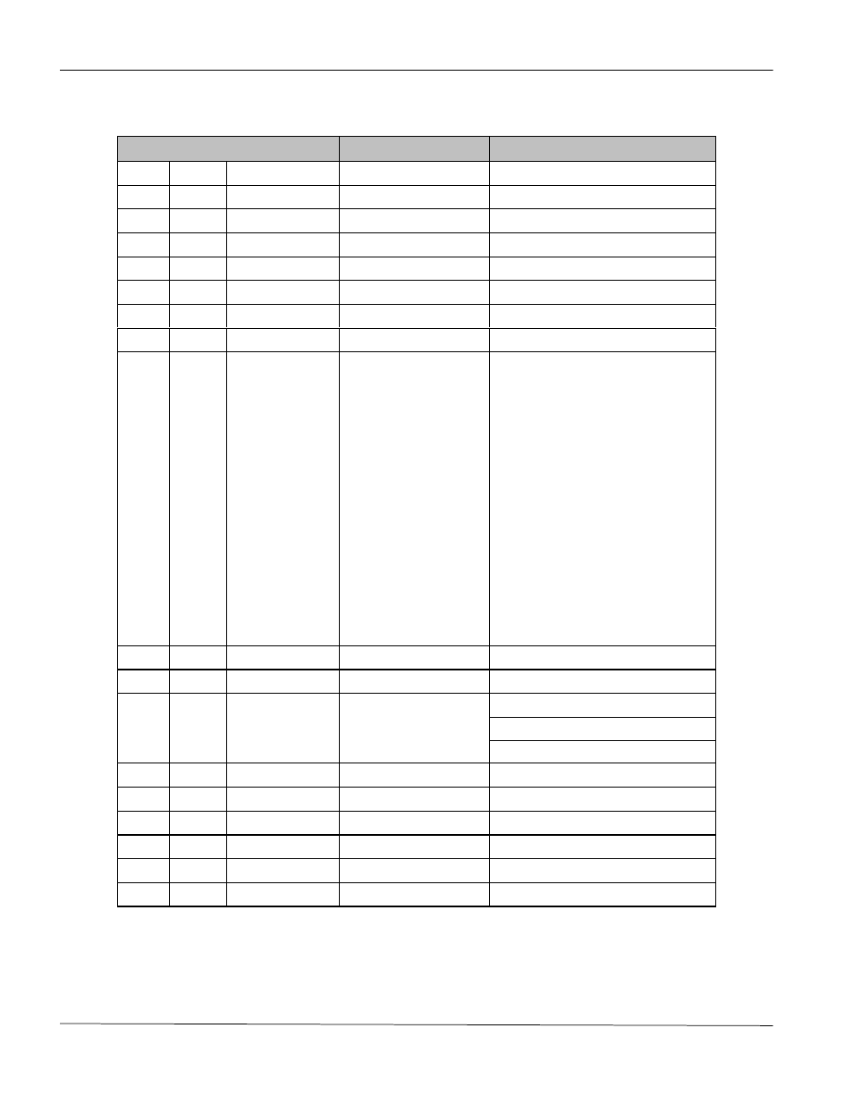 Ethernet related ci command | ZyXEL Communications Prestige 1600 User Manual | Page 152 / 163