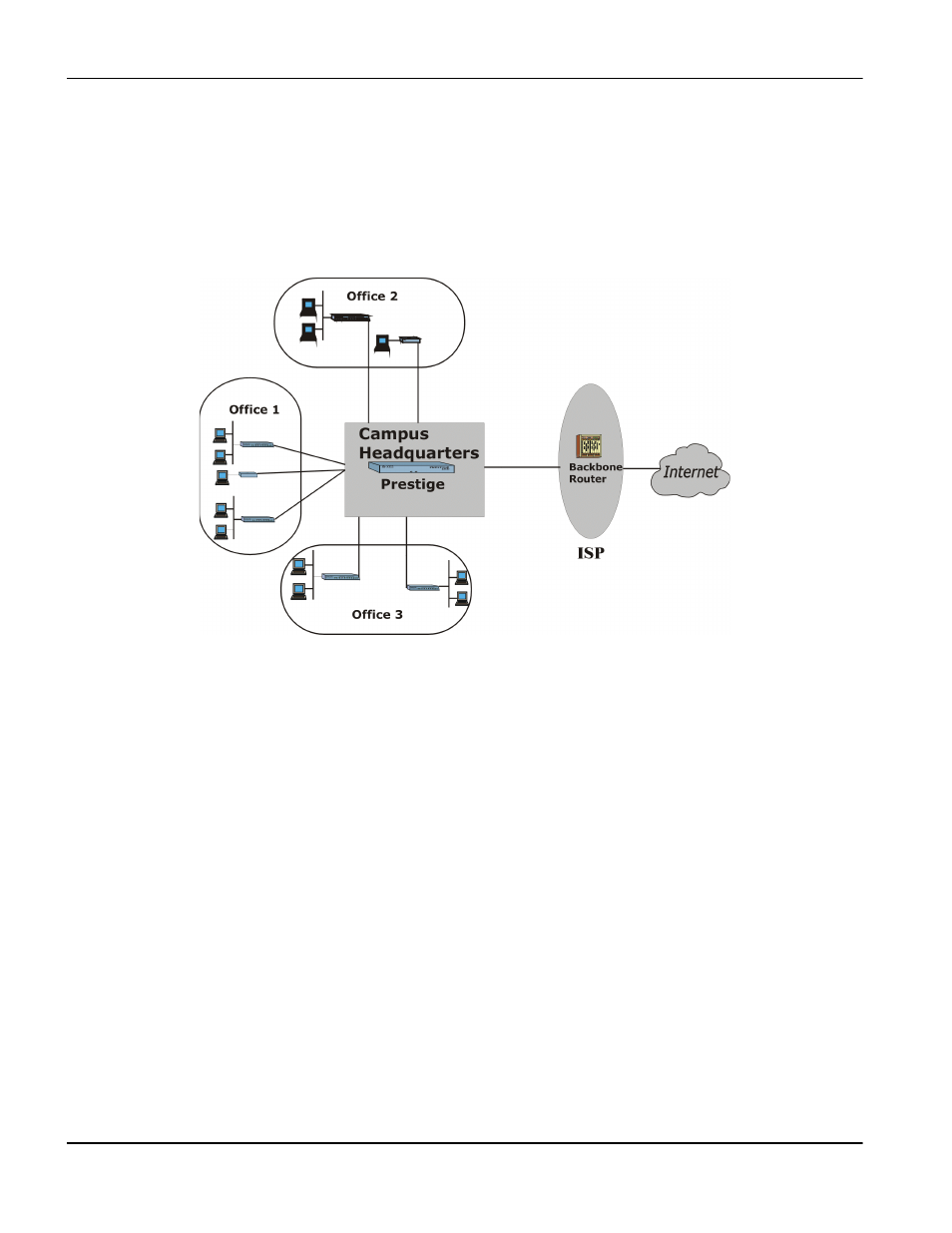 Campus connectivity, Deployed at isps and other service providers, 2 campus connectivity | 3 deployed at isps and other service providers | ZyXEL Communications Prestige 1600 User Manual | Page 28 / 163