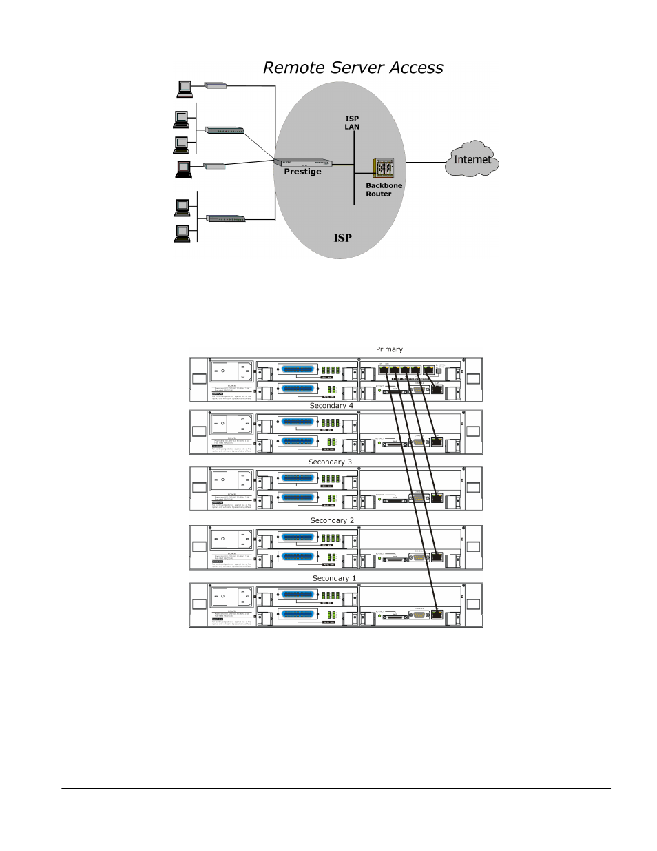Configuration example one, Configuration example two, 4 configuration example one | 5 configuration example two | ZyXEL Communications Prestige 1600 User Manual | Page 29 / 163