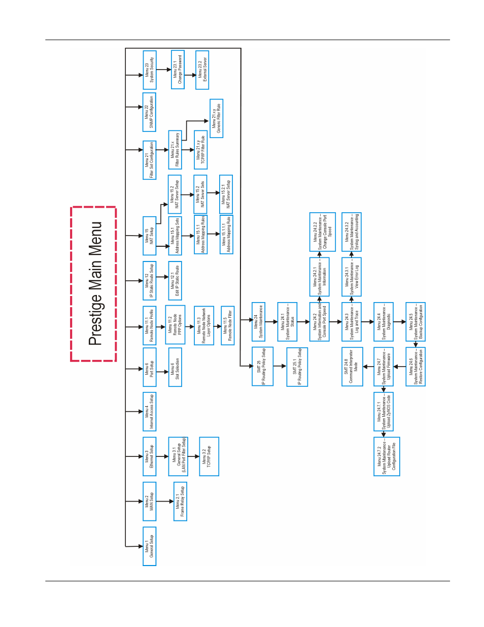 ZyXEL Communications Prestige 1600 User Manual | Page 33 / 163