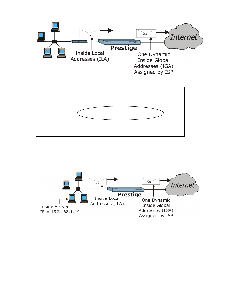 ZyXEL Communications Prestige 1600 User Manual | Page 77 / 163