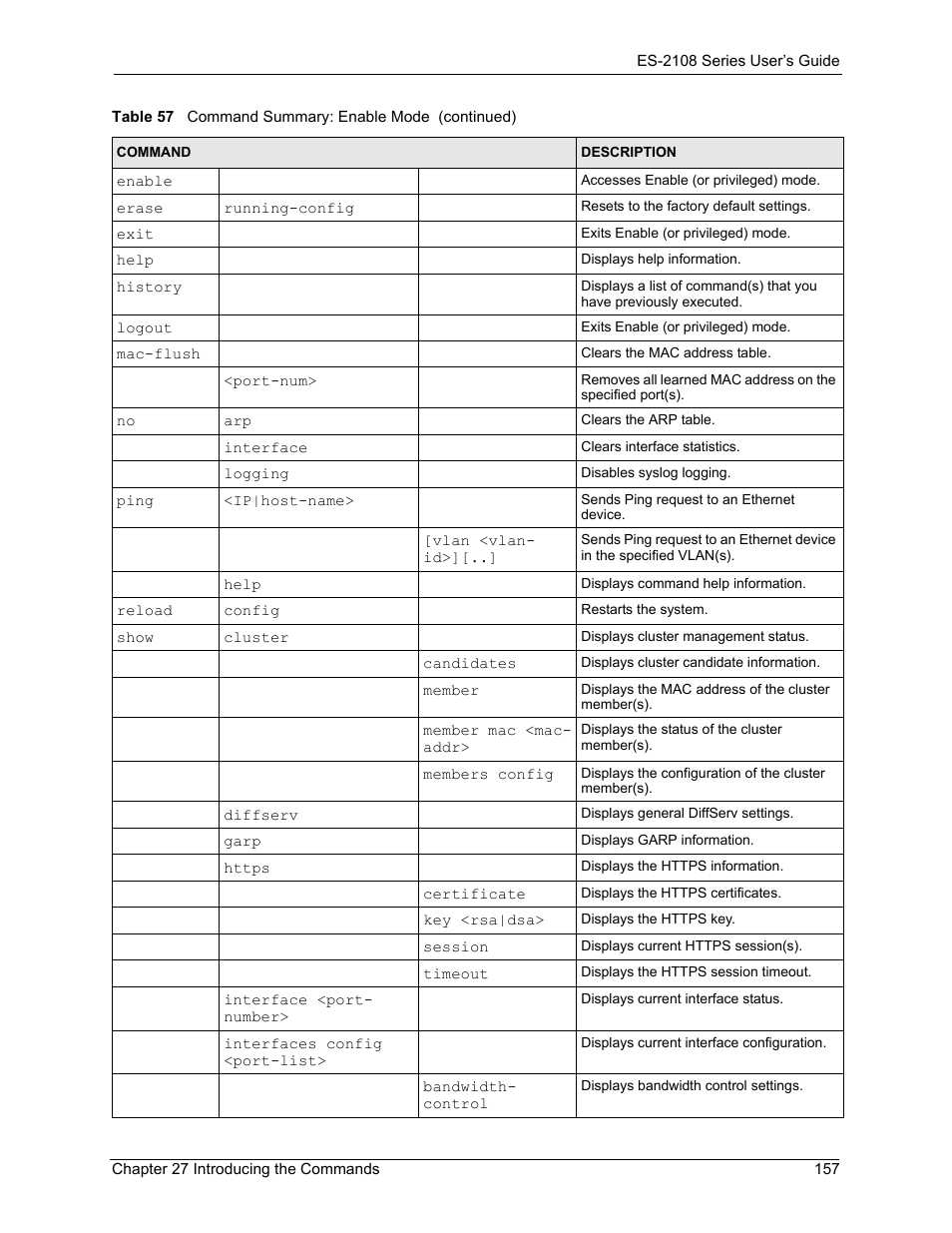 ZyXEL Communications ES-2108 User Manual | Page 157 / 224