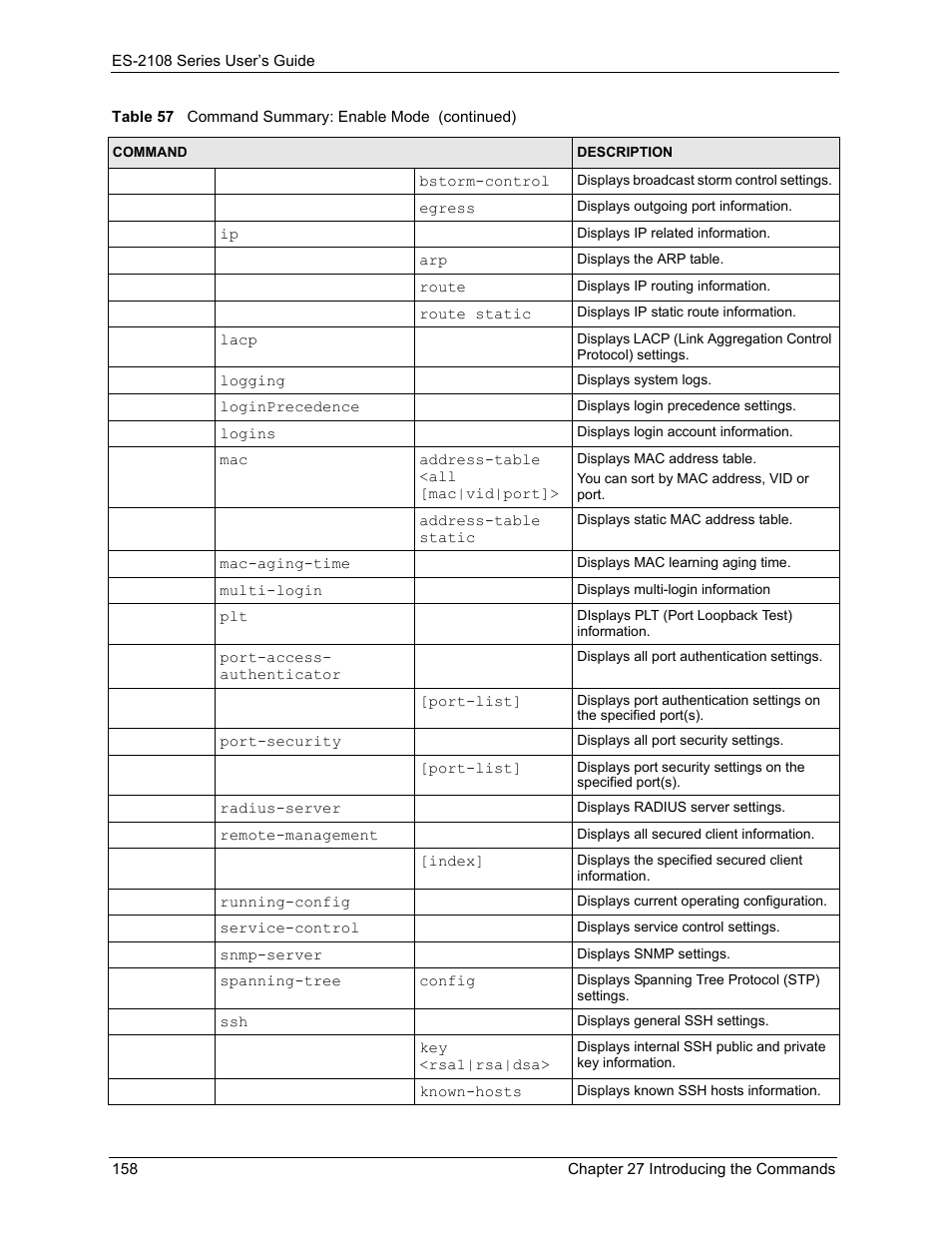 ZyXEL Communications ES-2108 User Manual | Page 158 / 224