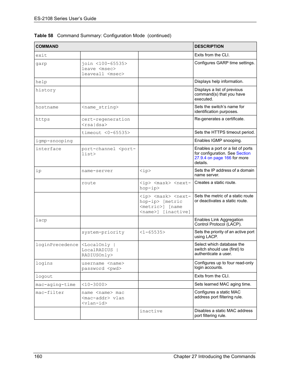 ZyXEL Communications ES-2108 User Manual | Page 160 / 224