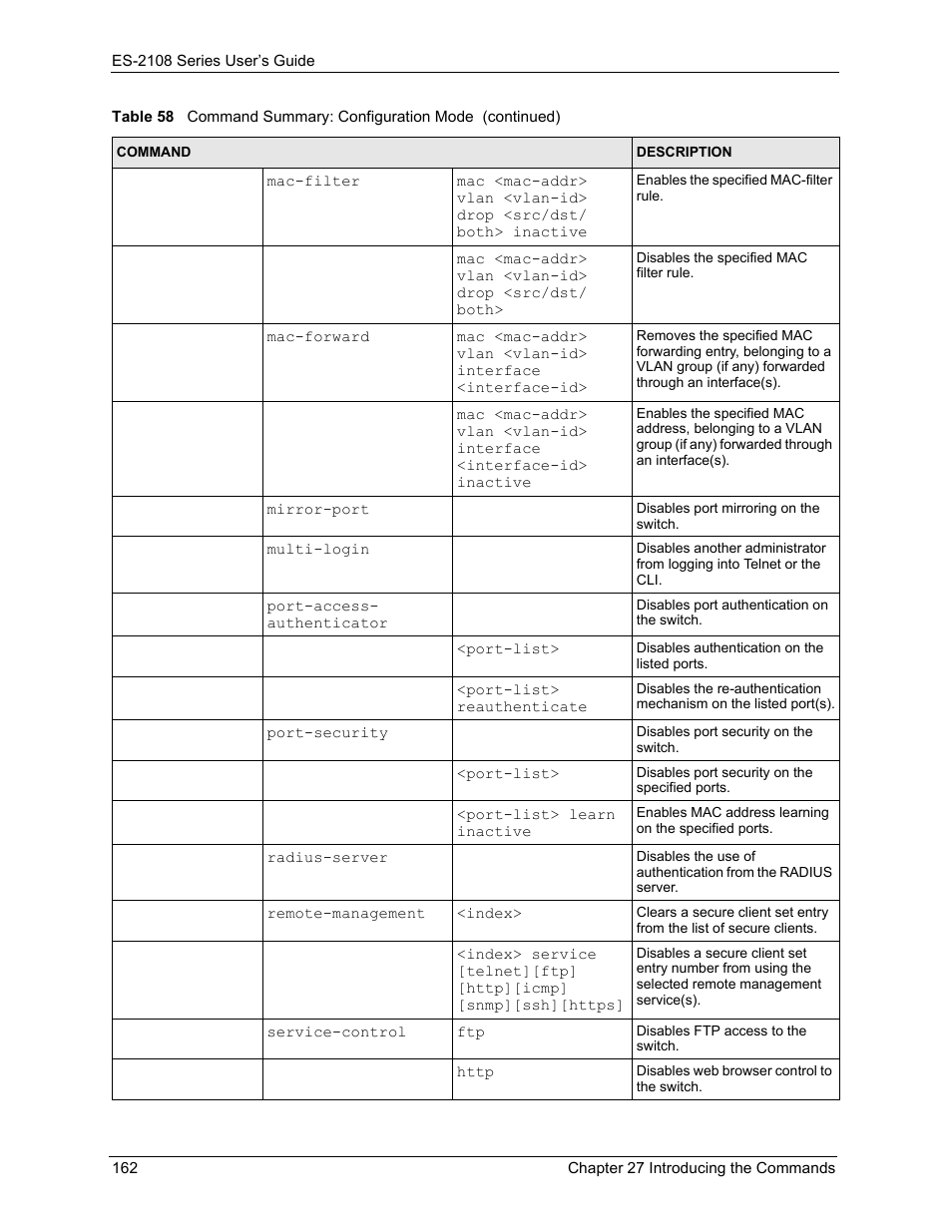 ZyXEL Communications ES-2108 User Manual | Page 162 / 224