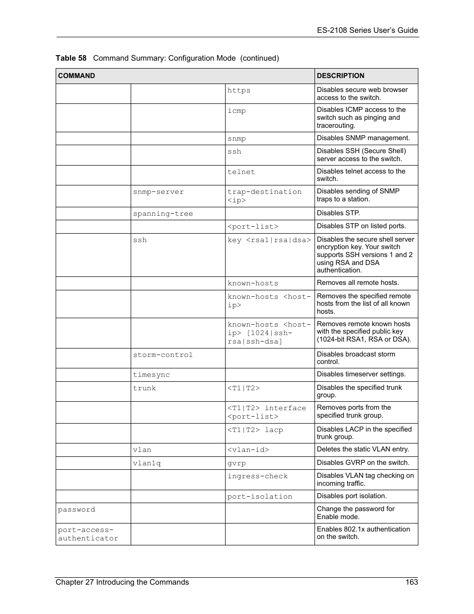 ZyXEL Communications ES-2108 User Manual | Page 163 / 224