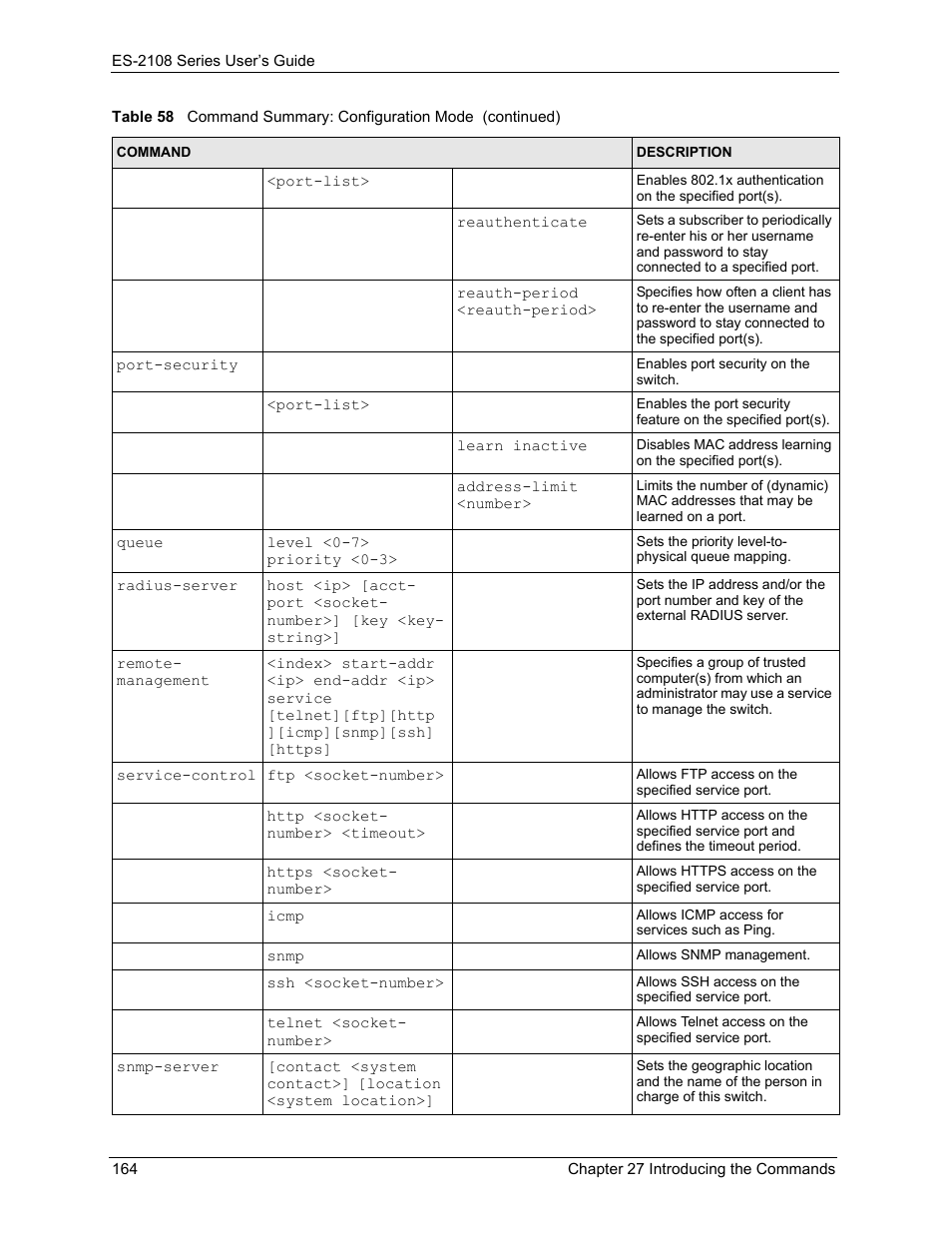 ZyXEL Communications ES-2108 User Manual | Page 164 / 224