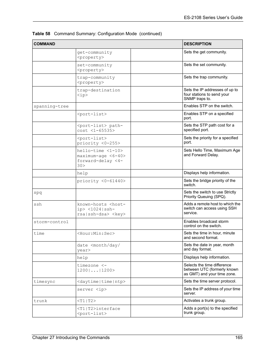 ZyXEL Communications ES-2108 User Manual | Page 165 / 224