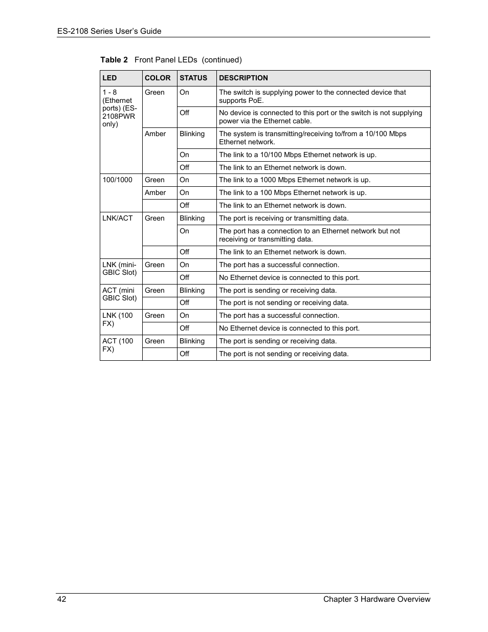 ZyXEL Communications ES-2108 User Manual | Page 42 / 224