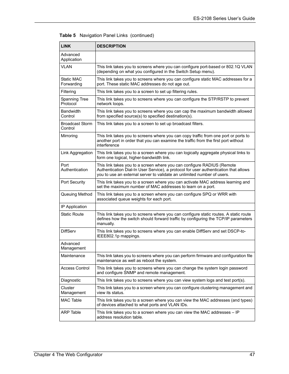 ZyXEL Communications ES-2108 User Manual | Page 47 / 224