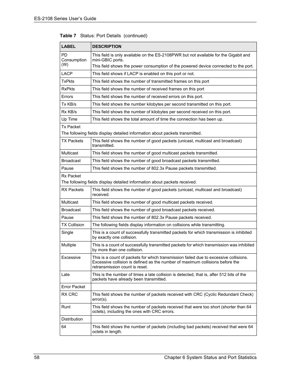 ZyXEL Communications ES-2108 User Manual | Page 58 / 224
