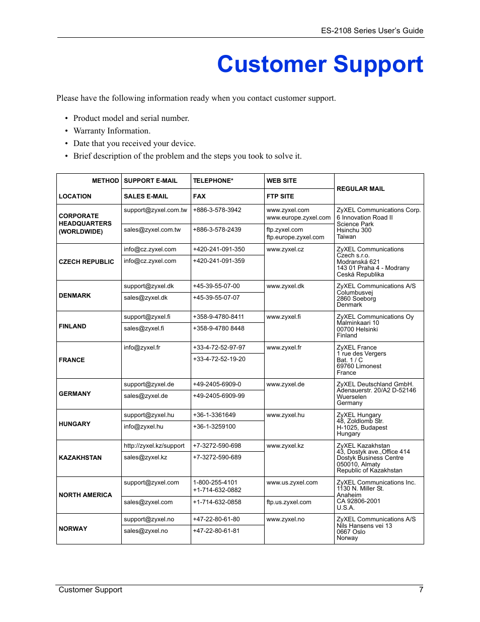 Customer support | ZyXEL Communications ES-2108 User Manual | Page 7 / 224