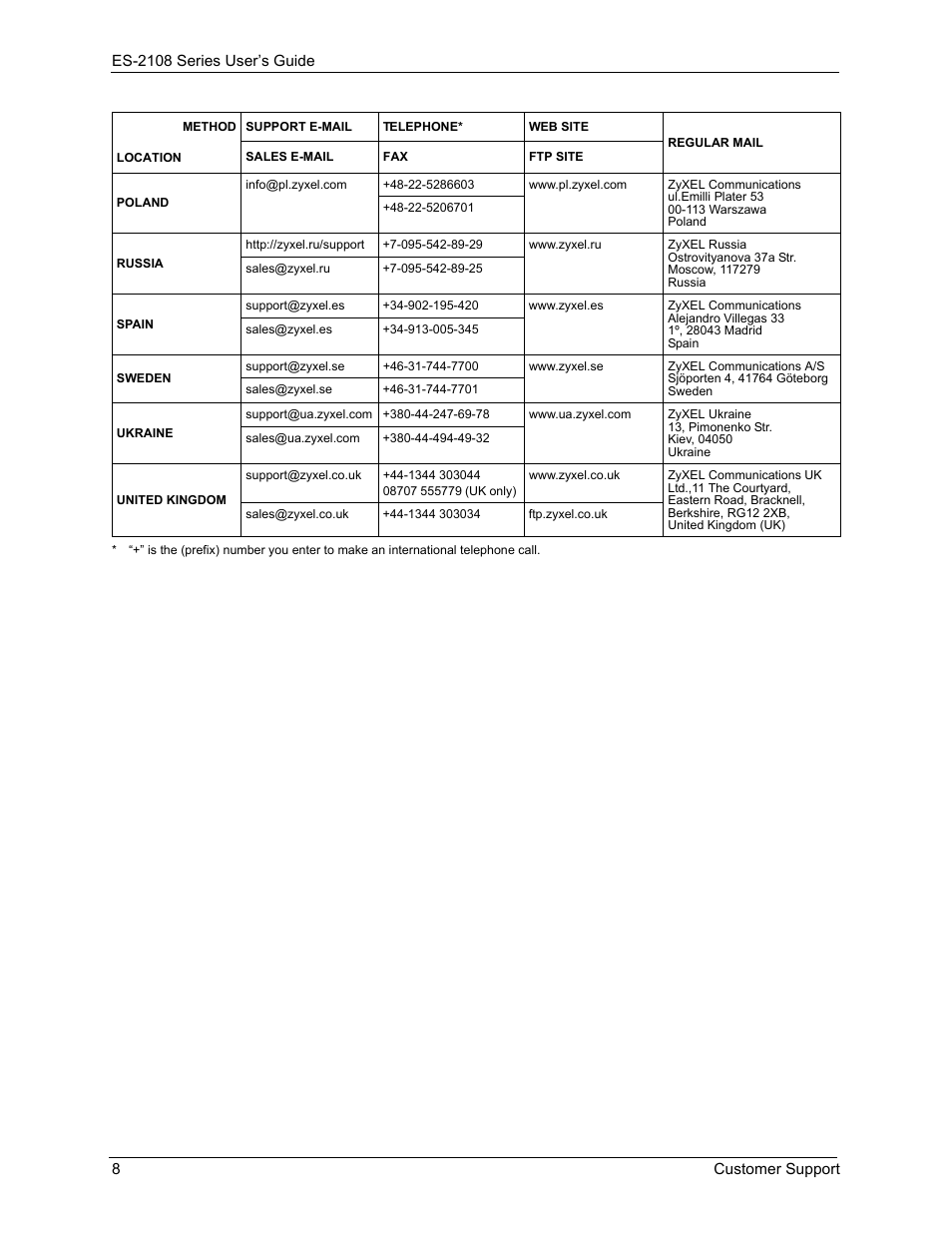 ZyXEL Communications ES-2108 User Manual | Page 8 / 224