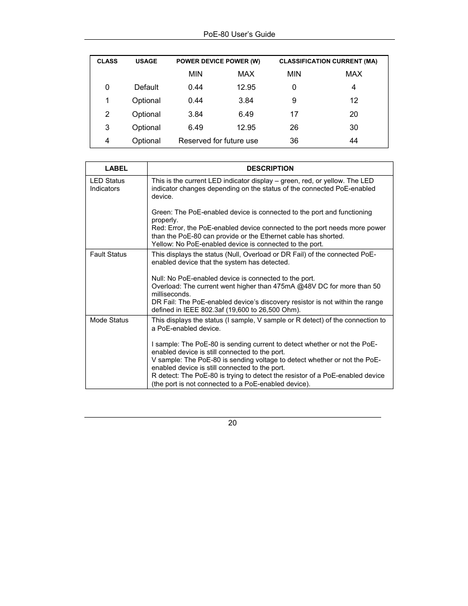 ZyXEL Communications PoE-80 User Manual | Page 20 / 23