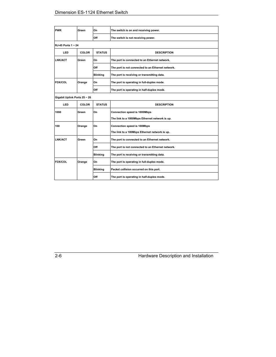 ZyXEL Communications ES-1124 User Manual | Page 22 / 30