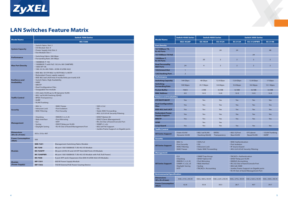 Lan switches feature matrix | ZyXEL Communications 7000 Series User Manual | Page 3 / 7