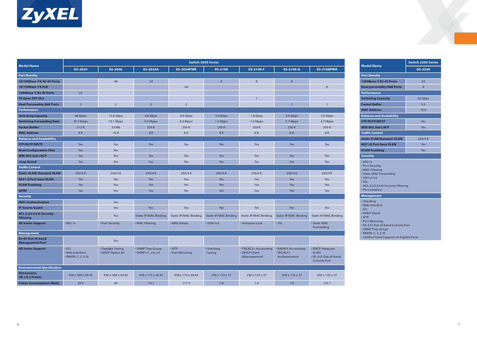 ZyXEL Communications 7000 Series User Manual | Page 4 / 7