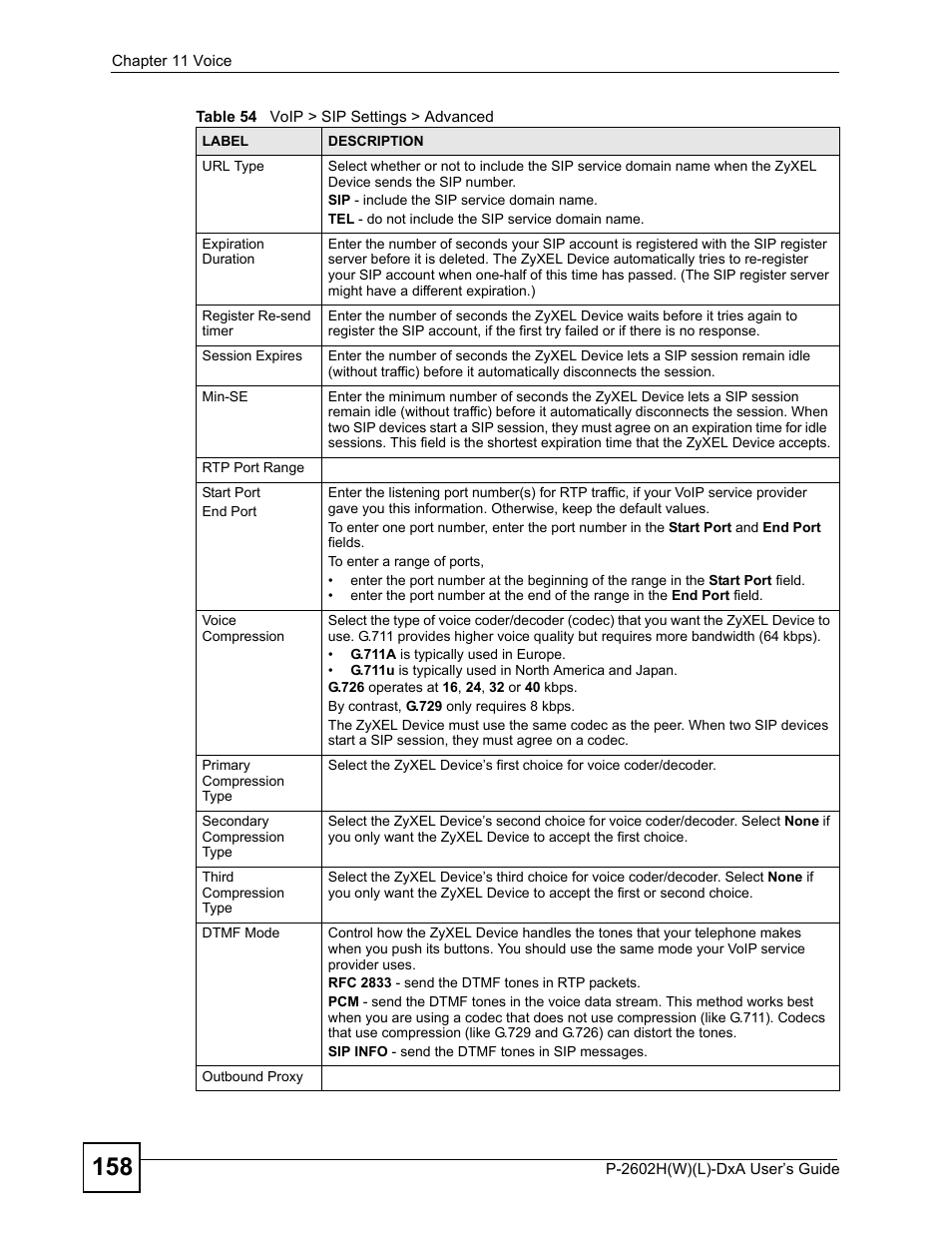 ZyXEL Communications P-2602H User Manual | Page 158 / 465