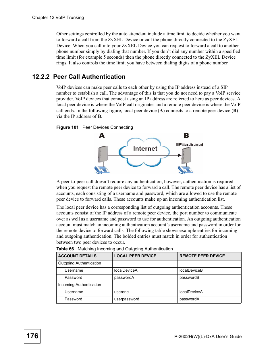 2 peer call authentication, Figure 101 peer devices connecting | ZyXEL Communications P-2602H User Manual | Page 176 / 465