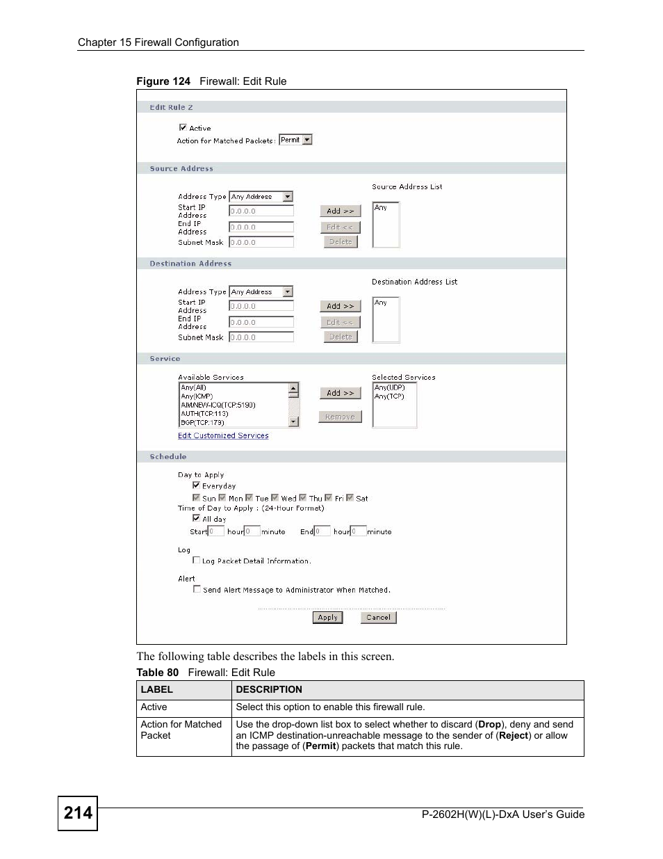 Figure 124 firewall: edit rule, Table 80 firewall: edit rule, Figure 124 | ZyXEL Communications P-2602H User Manual | Page 214 / 465