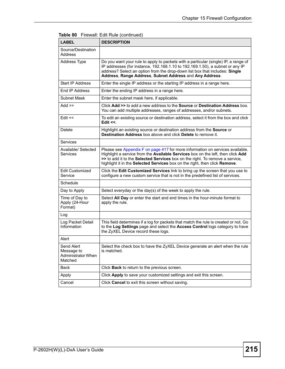 ZyXEL Communications P-2602H User Manual | Page 215 / 465