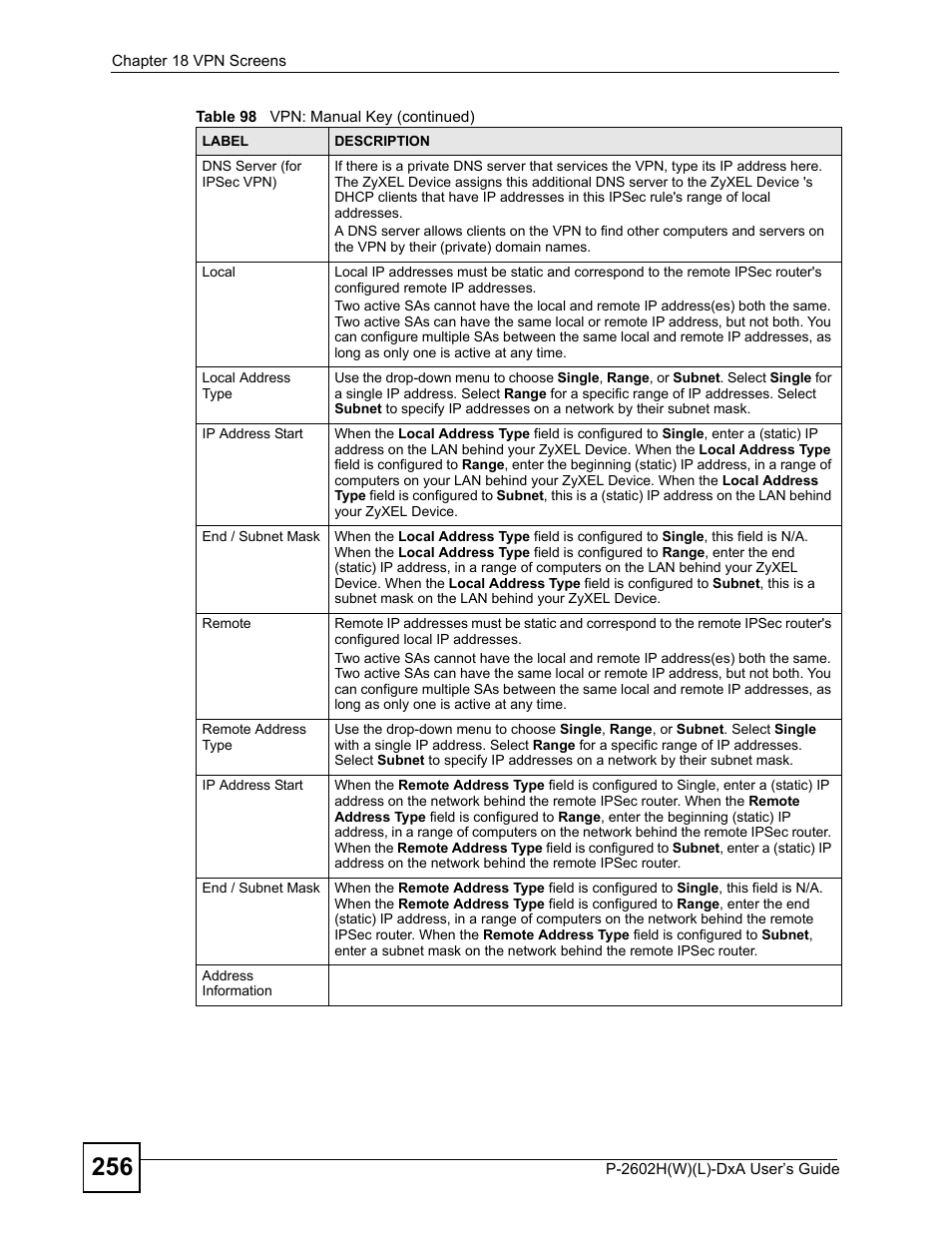ZyXEL Communications P-2602H User Manual | Page 256 / 465