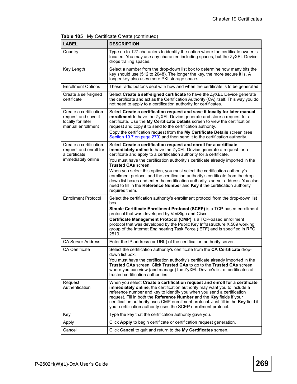ZyXEL Communications P-2602H User Manual | Page 269 / 465