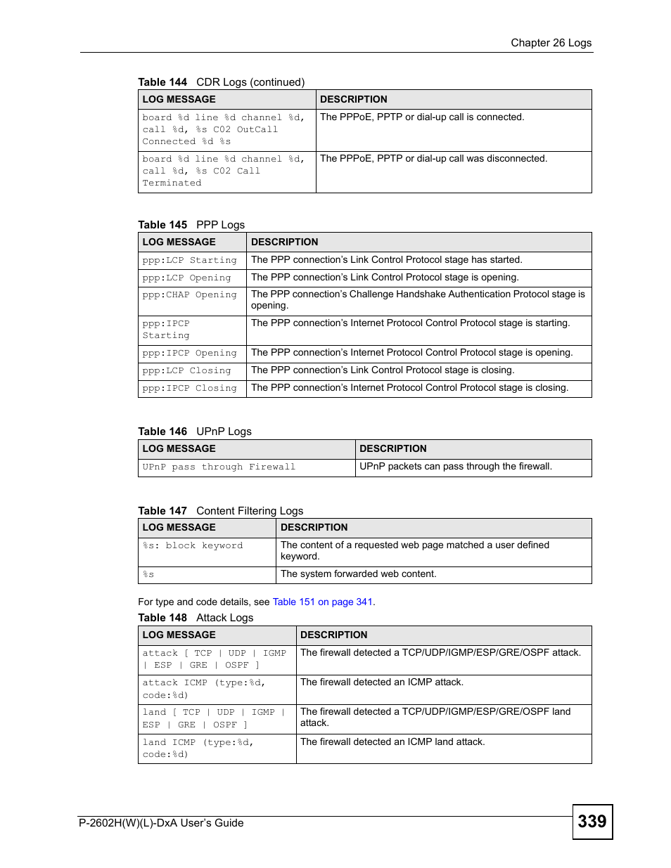 ZyXEL Communications P-2602H User Manual | Page 339 / 465