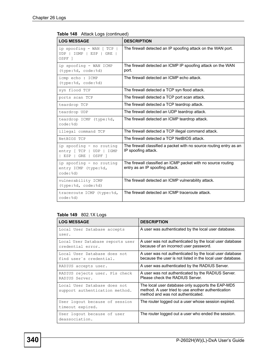 Table 149 802.1x logs | ZyXEL Communications P-2602H User Manual | Page 340 / 465