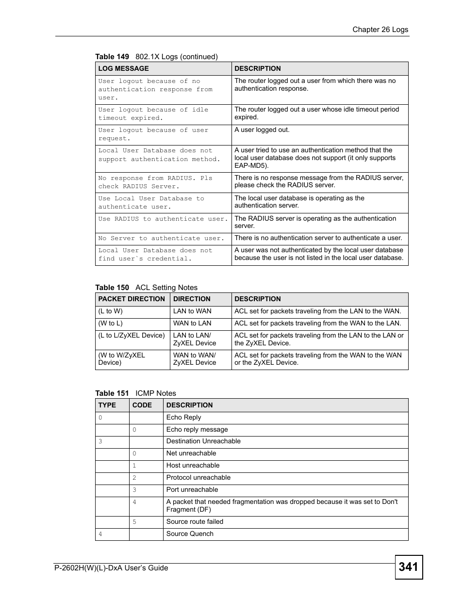 Table 150 acl setting notes table 151 icmp notes | ZyXEL Communications P-2602H User Manual | Page 341 / 465