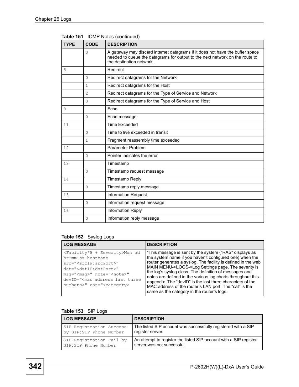 Table 152 syslog logs table 153 sip logs | ZyXEL Communications P-2602H User Manual | Page 342 / 465