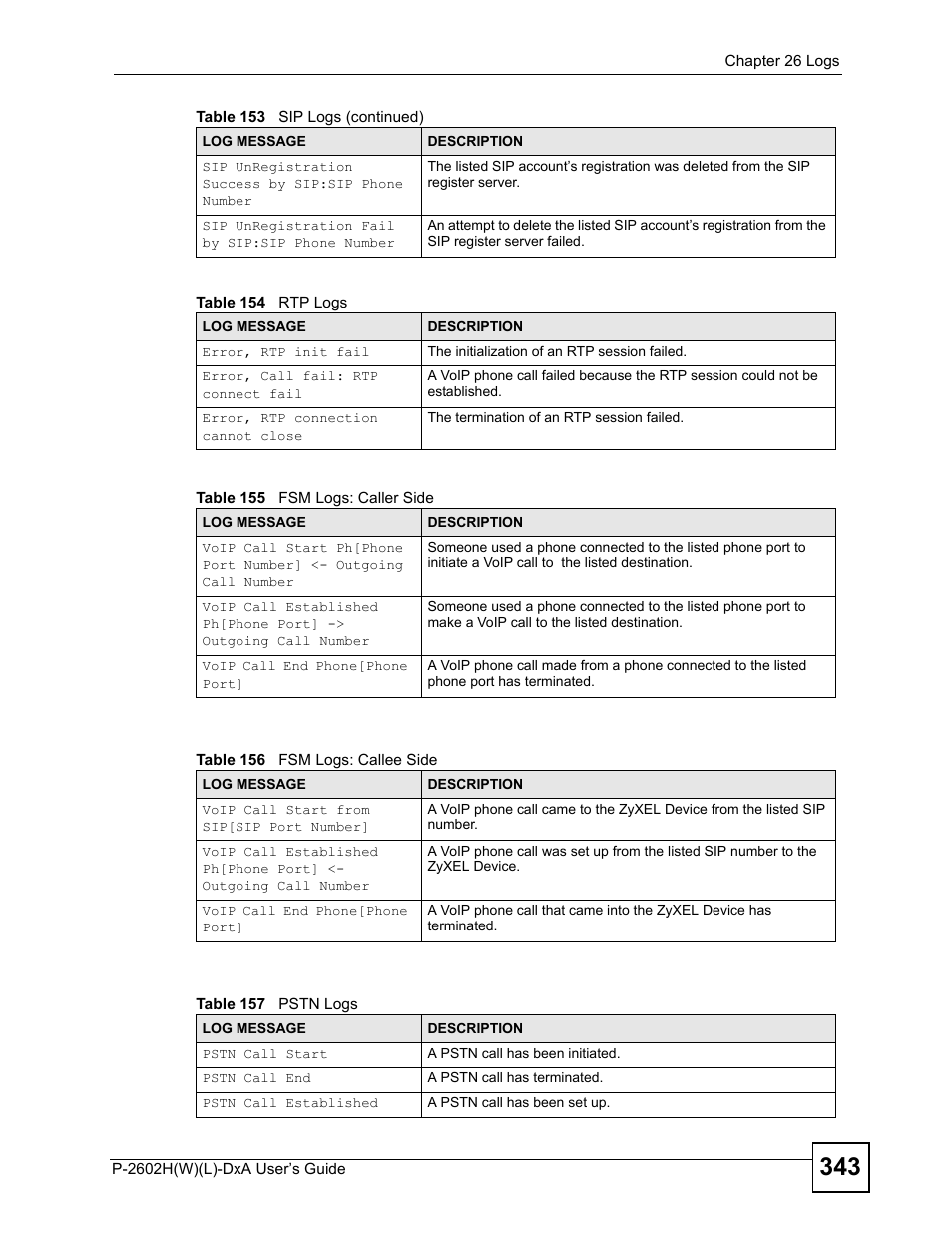 ZyXEL Communications P-2602H User Manual | Page 343 / 465