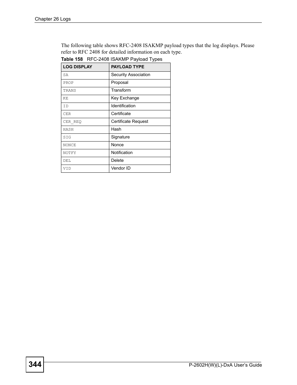 Table 158 rfc-2408 isakmp payload types | ZyXEL Communications P-2602H User Manual | Page 344 / 465