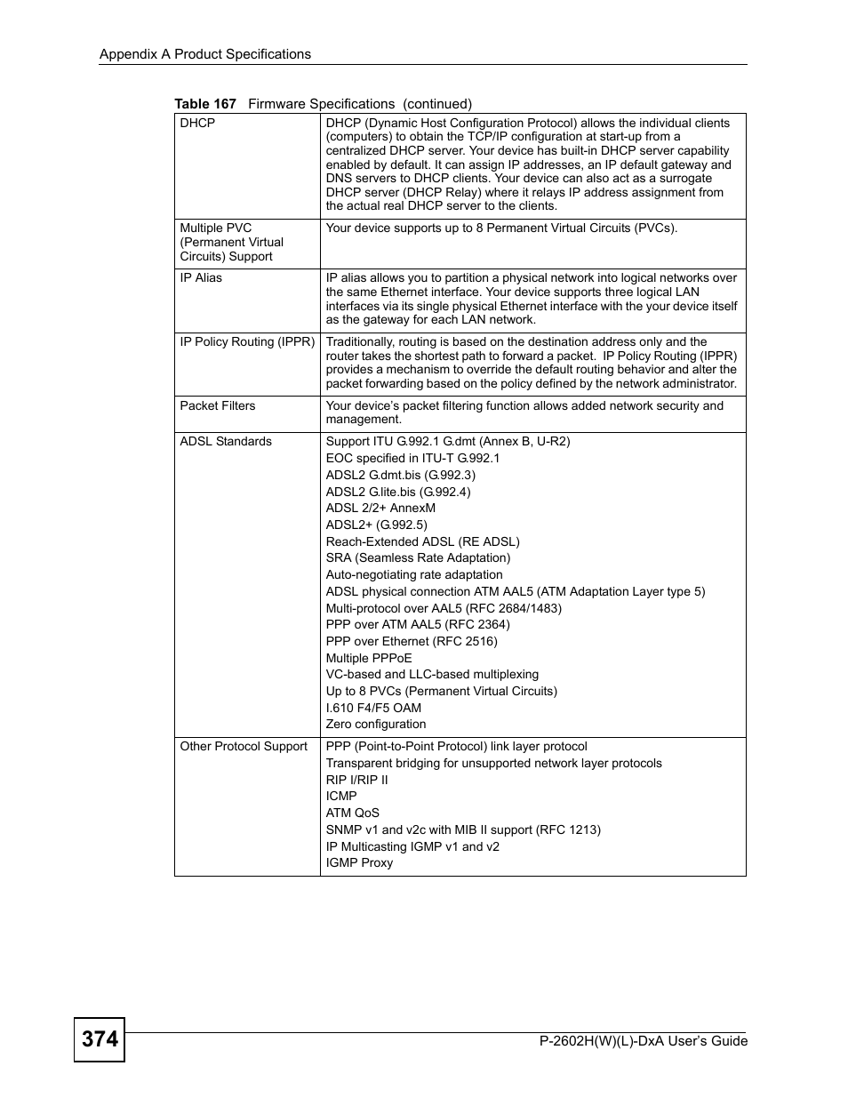ZyXEL Communications P-2602H User Manual | Page 374 / 465