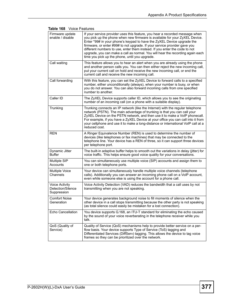 ZyXEL Communications P-2602H User Manual | Page 377 / 465