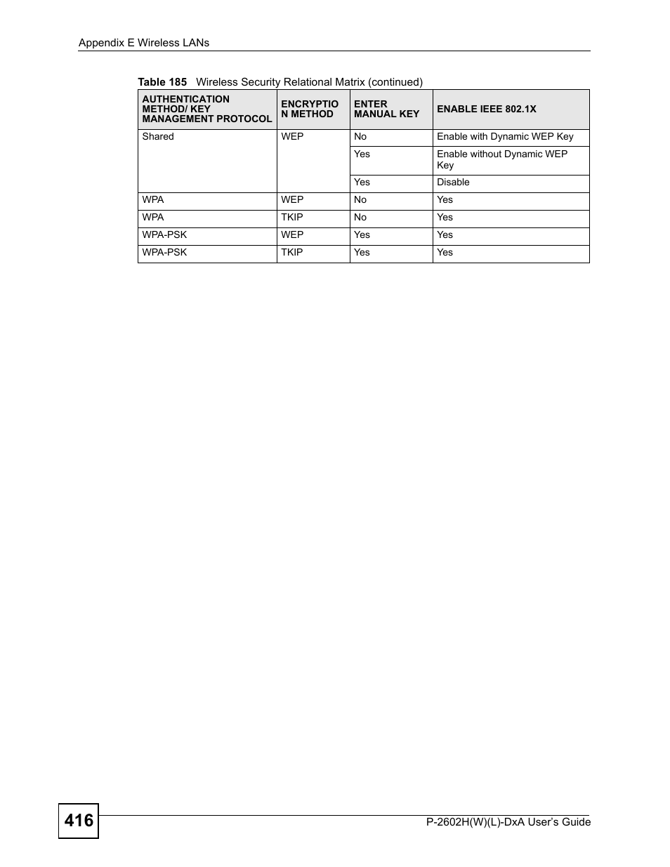 ZyXEL Communications P-2602H User Manual | Page 416 / 465