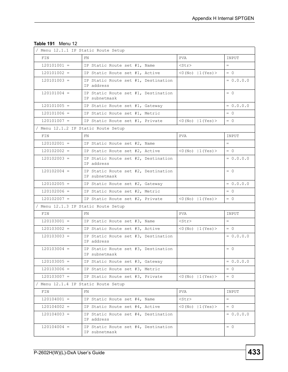 Table 191 menu 12 | ZyXEL Communications P-2602H User Manual | Page 433 / 465