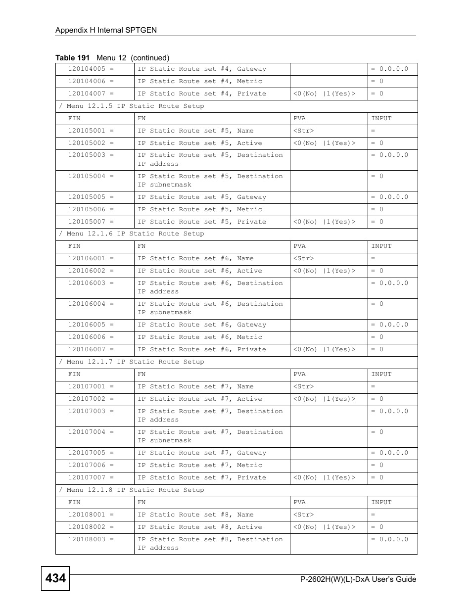 ZyXEL Communications P-2602H User Manual | Page 434 / 465