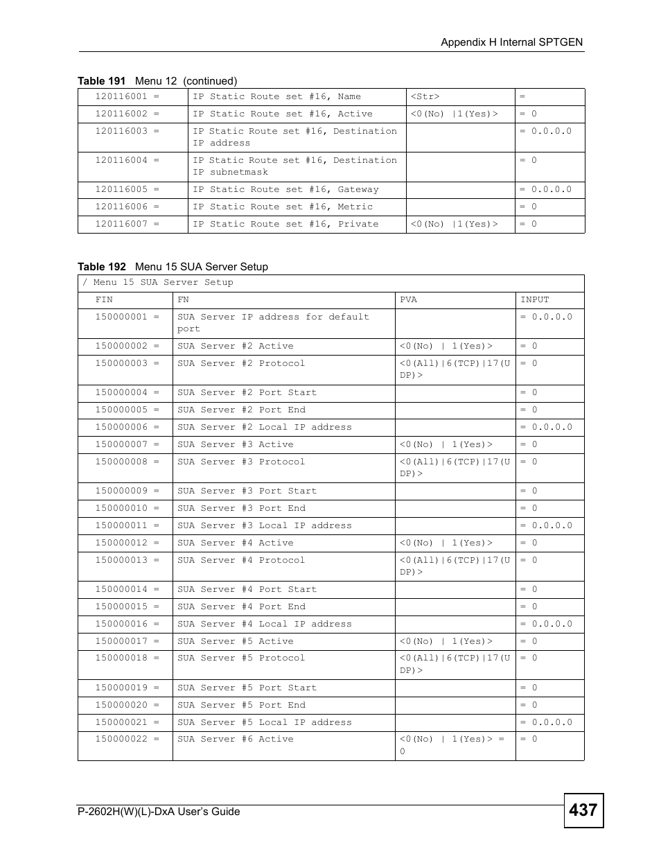 Table 192 menu 15 sua server setup | ZyXEL Communications P-2602H User Manual | Page 437 / 465