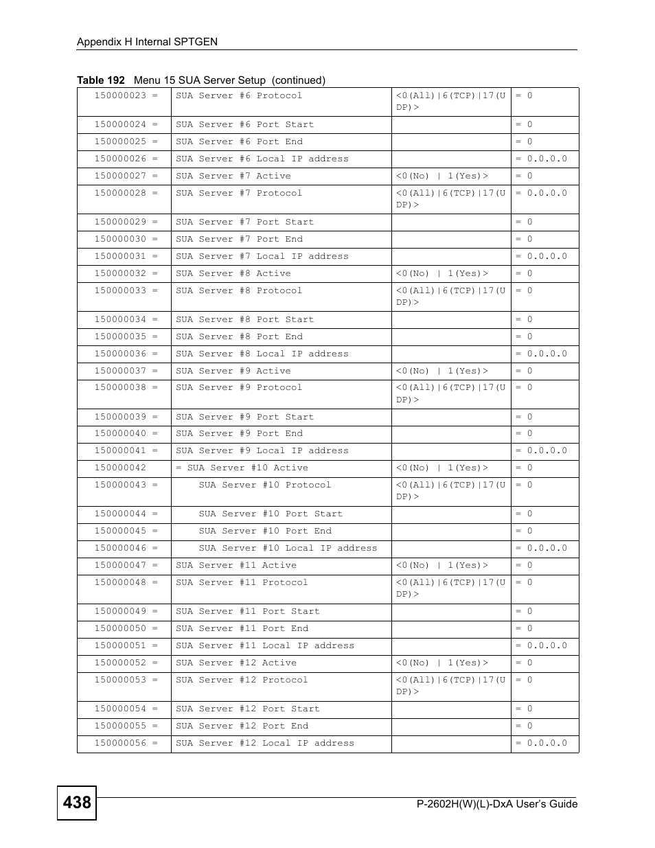 ZyXEL Communications P-2602H User Manual | Page 438 / 465