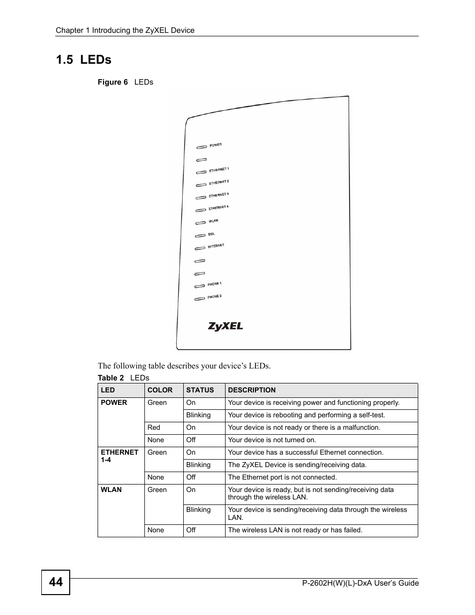 5 leds, Figure 6 leds, Table 2 leds | 44 1.5 leds | ZyXEL Communications P-2602H User Manual | Page 44 / 465