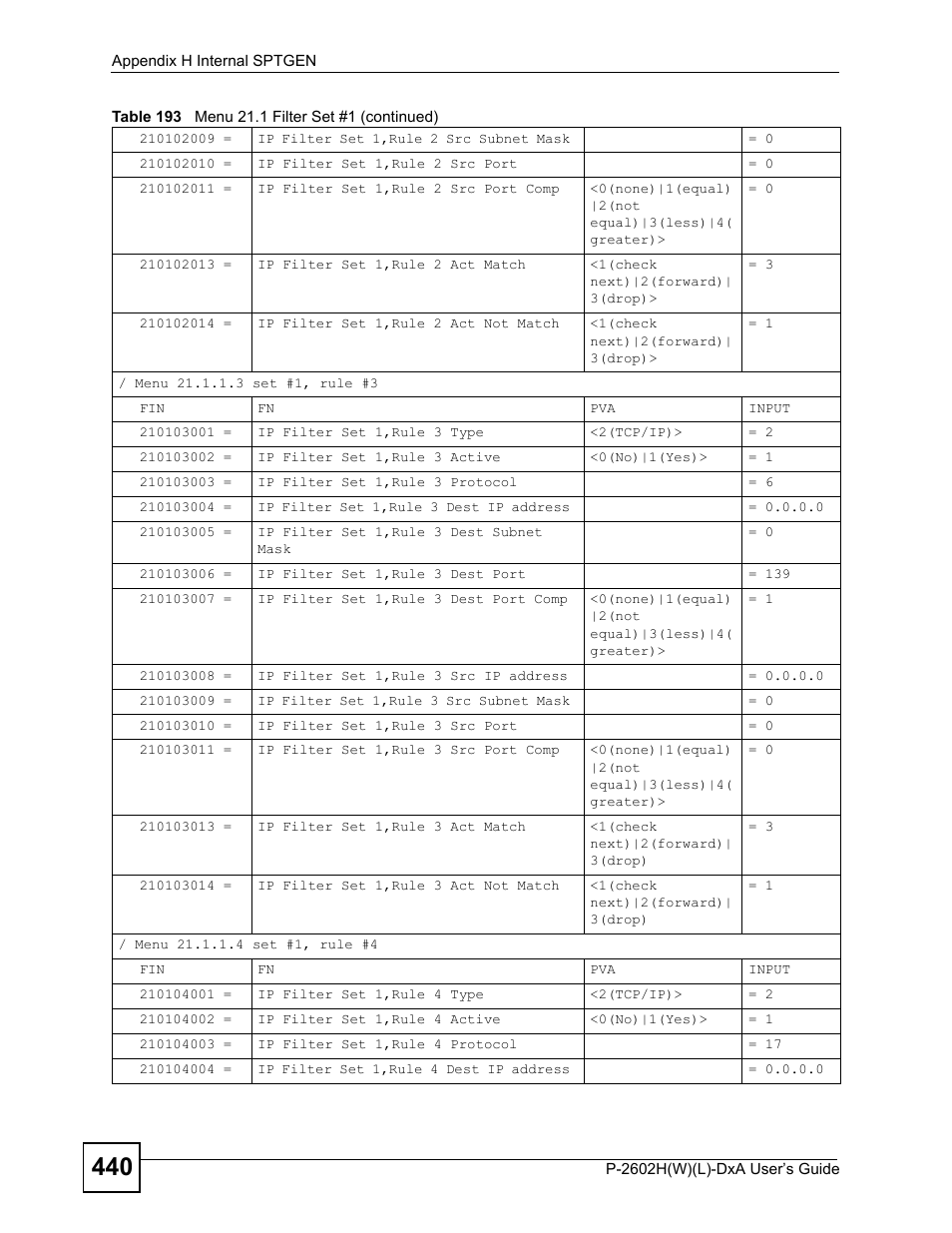 ZyXEL Communications P-2602H User Manual | Page 440 / 465