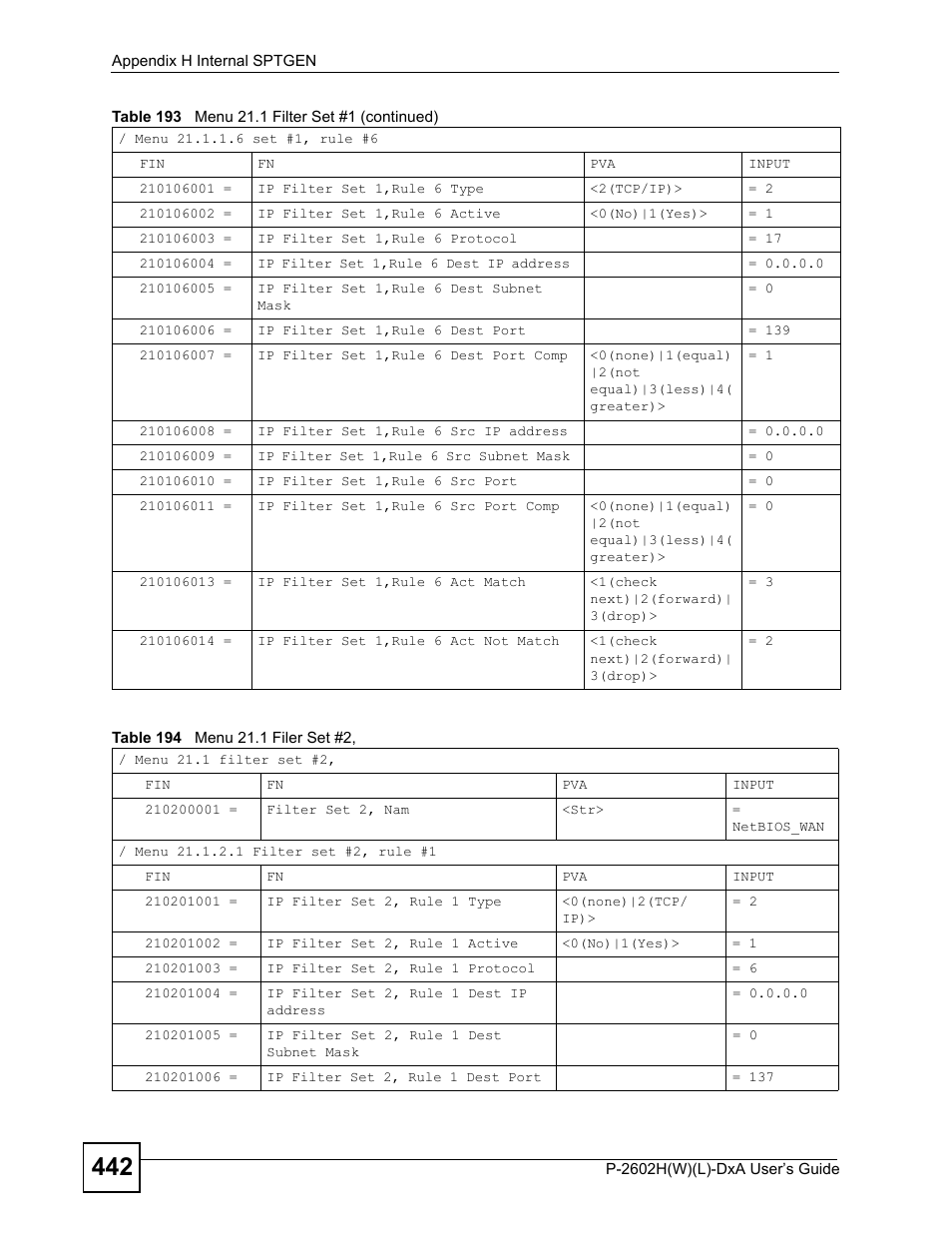 Table 194 menu 21.1 filer set #2 | ZyXEL Communications P-2602H User Manual | Page 442 / 465
