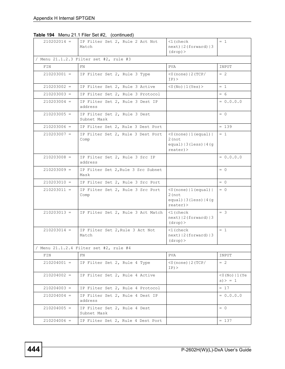 ZyXEL Communications P-2602H User Manual | Page 444 / 465